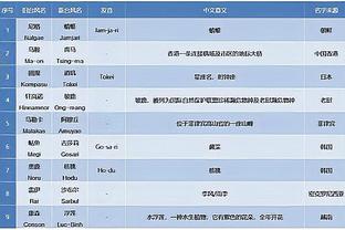 真别意外！国足上届世预赛对阿曼1平1负，其中一场0射正！